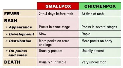 smallpoxchickenpox.jpg